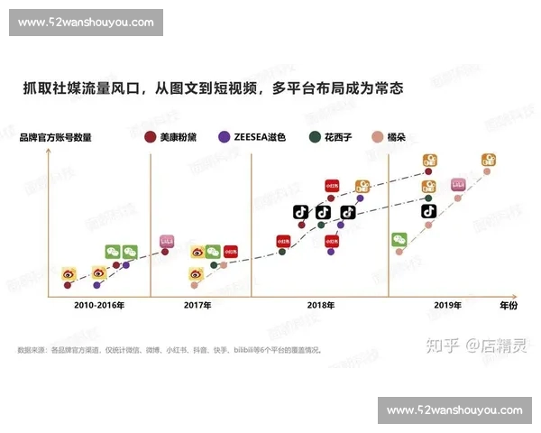 运动营销驱动品牌价值增长与用户共创新时代路径探索战略创新研究