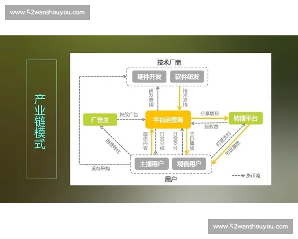 面向未来的电竞直播平台技术创新与智能化发展路径探索研究实践分析策略 面向未来的电竞直播平台技术创新与智能化发展路径探索研究实践分析策略