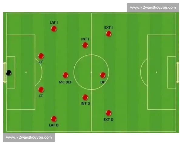 边翼卫战术演变与现代足球攻防体系的核心作用分析