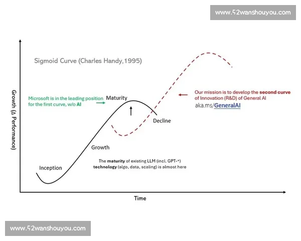 基于人工智能驱动的篮球比赛数据分析与战术决策支持系统研究 基于人工智能驱动的篮球比赛数据分析与战术决策支持系统研究